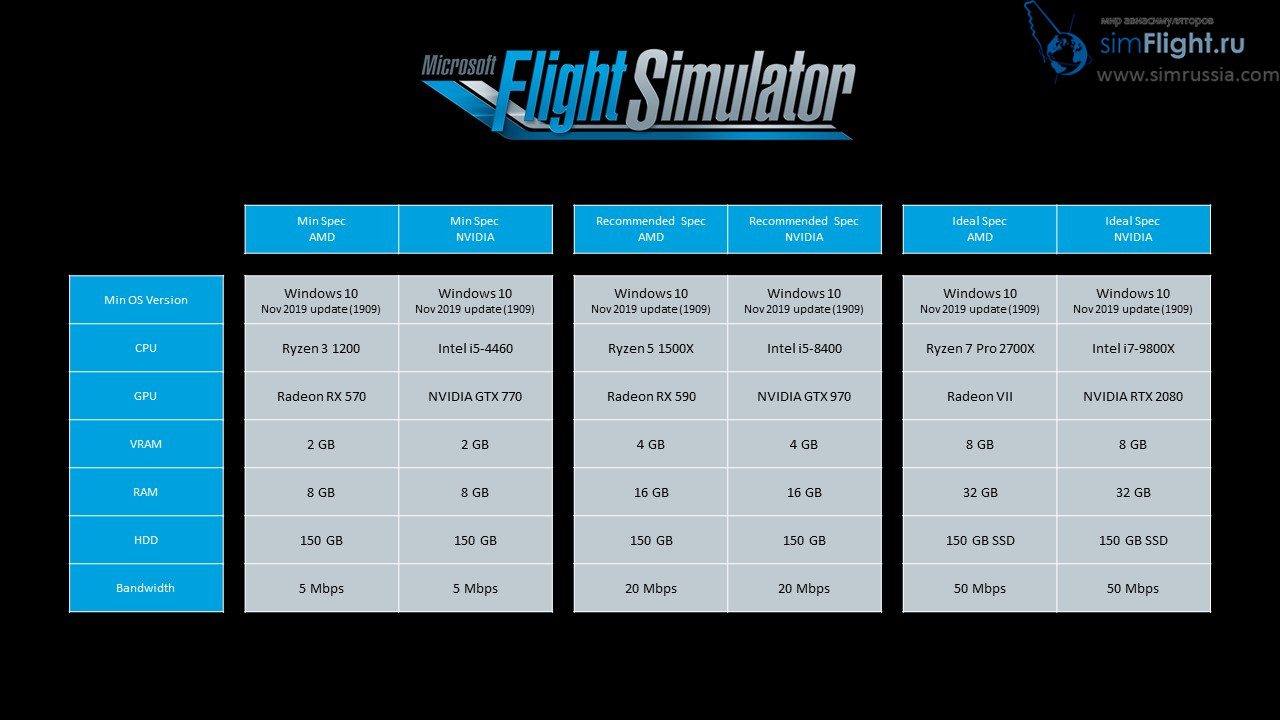 Microsoft flight simulator 2020 на windows 7 пойдет